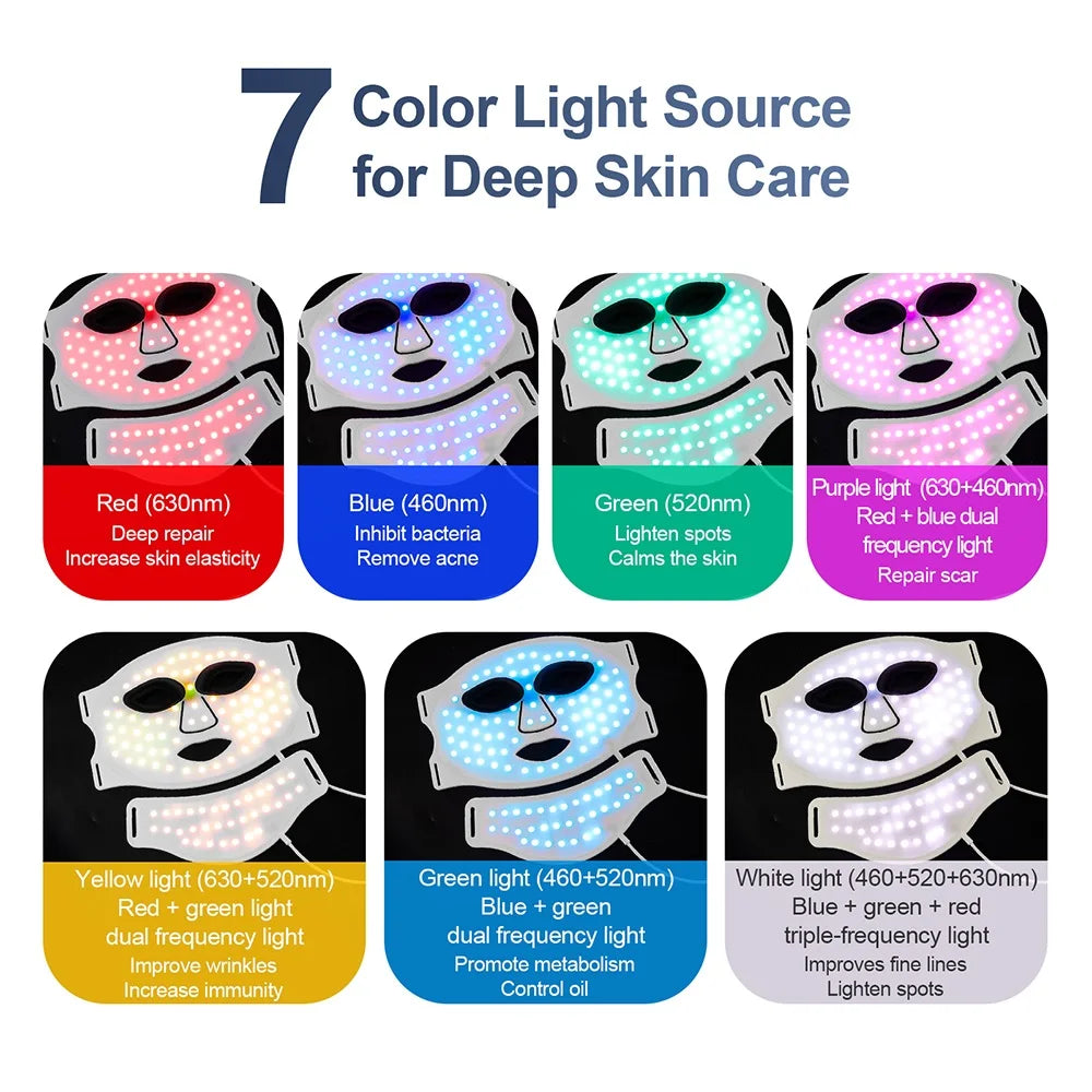 LED mask modes